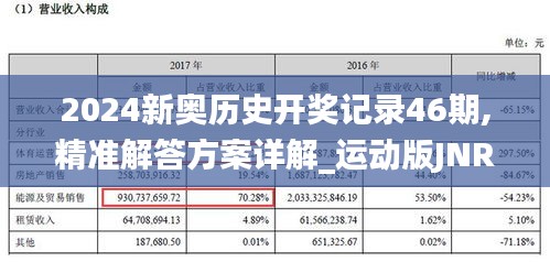 2024新奥历史开奖记录46期,精准解答方案详解_运动版JNR36.689