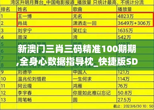 新澳门三肖三码精准100期期,全身心数据指导枕_快捷版SDE5.263