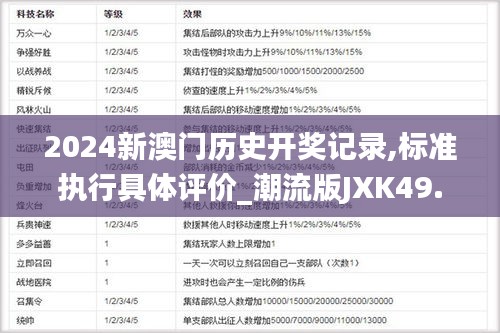 2024新澳门历史开奖记录,标准执行具体评价_潮流版JXK49.813