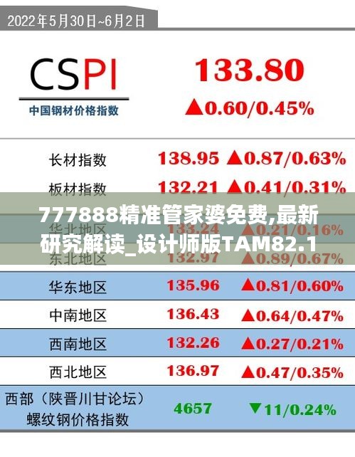 777888精准管家婆免费,最新研究解读_设计师版TAM82.166