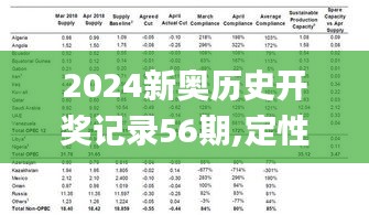 2024新奥历史开奖记录56期,定性解析明确评估_SE版GOB40.679