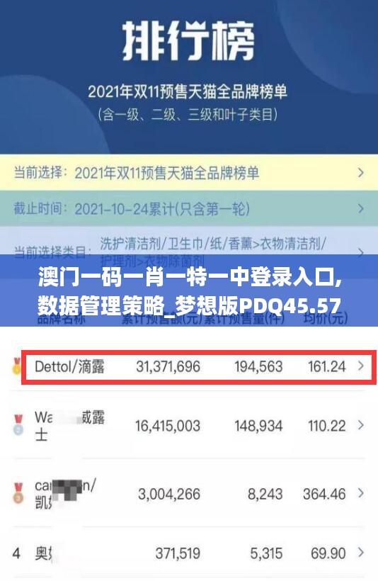 澳门一码一肖一特一中登录入口,数据管理策略_梦想版PDQ45.577