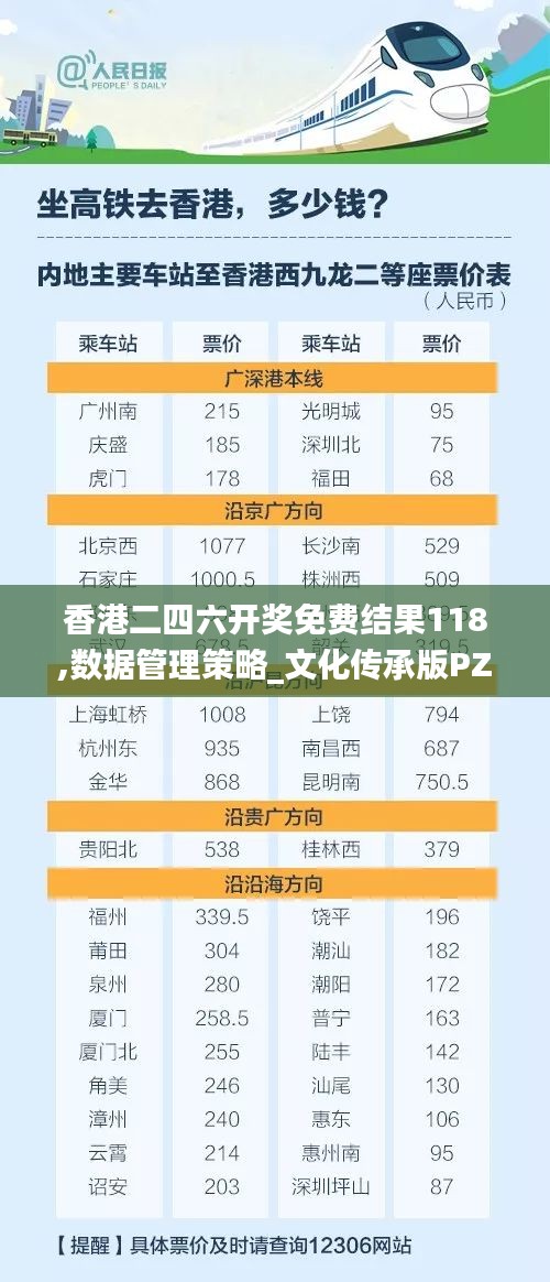 香港二四六开奖免费结果118,数据管理策略_文化传承版PZZ89.766