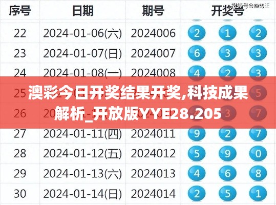 澳彩今日开奖结果开奖,科技成果解析_开放版YYE28.205