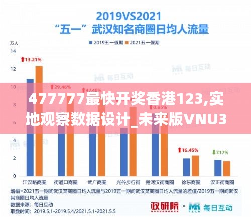 477777最快开奖香港123,实地观察数据设计_未来版VNU30.154