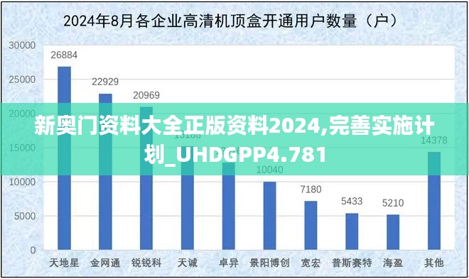 新奥门资料大全正版资料2024,完善实施计划_UHDGPP4.781