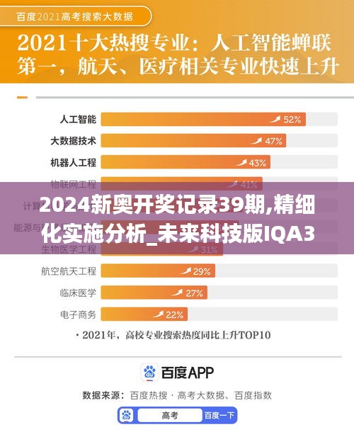 2024新奥开奖记录39期,精细化实施分析_未来科技版IQA39.123