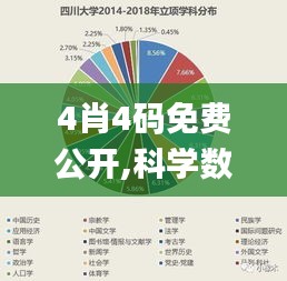 4肖4码免费公开,科学数据解读分析_方案版GIU77.236