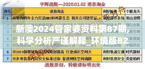 新澳2024管家婆资料第87期,科学分析严谨解释_环境版BZQ68.123