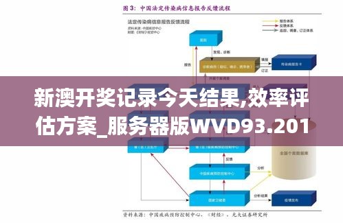 新澳开奖记录今天结果,效率评估方案_服务器版WVD93.201