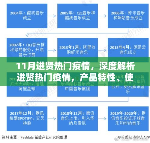 11月进贤疫情热点深度解析，产品特性、体验、竞品对比及用户群体全面剖析