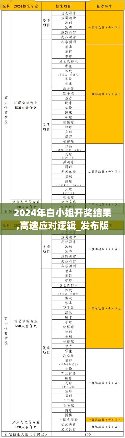 2024年白小姐开奖结果,高速应对逻辑_发布版ISL80.750