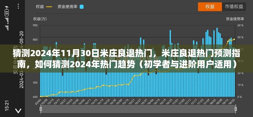 米庄良退热门趋势预测，2024年热门趋势指南与猜测策略（初学者与进阶用户适用）