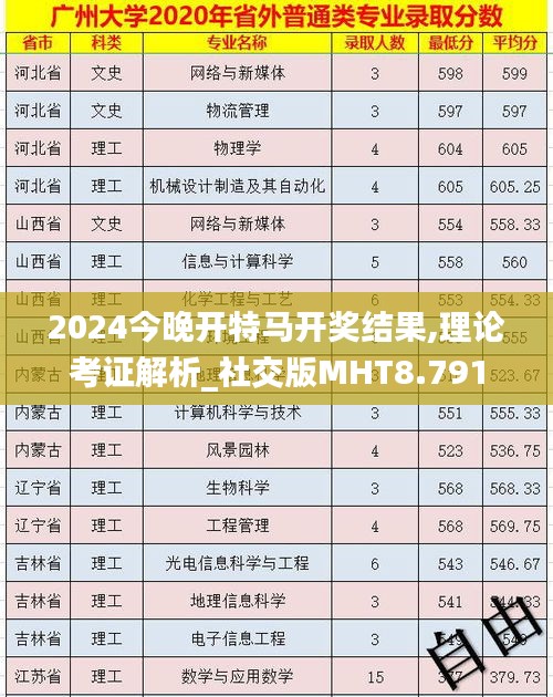 2024今晚开特马开奖结果,理论考证解析_社交版MHT8.791