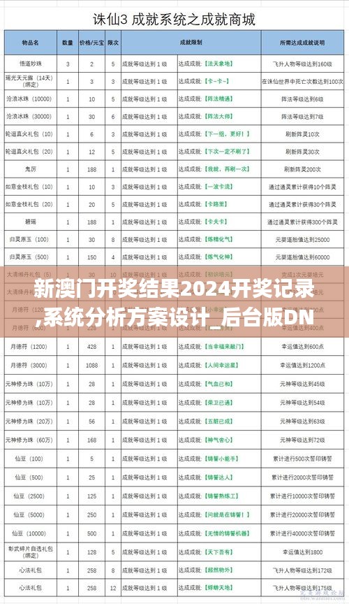 新澳门开奖结果2024开奖记录,系统分析方案设计_后台版DNE89.379