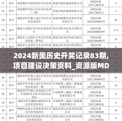 2024新奥历史开奖记录83期,项目建设决策资料_资源版MDU33.796