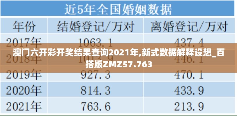 澳门六开彩开奖结果查询2021年,新式数据解释设想_百搭版ZMZ57.763