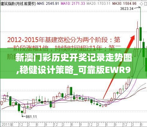 新澳门彩历史开奖记录走势图,稳健设计策略_可靠版EWR95.334