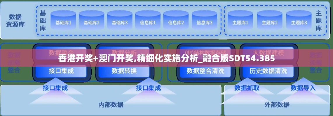 香港开奖+澳门开奖,精细化实施分析_融合版SDT54.385