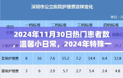 2024年特殊一日的病房守护者，患者关怀与温馨日常