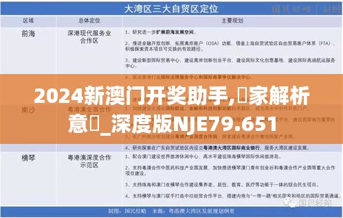 2024新澳门开奖助手,專家解析意見_深度版NJE79.651