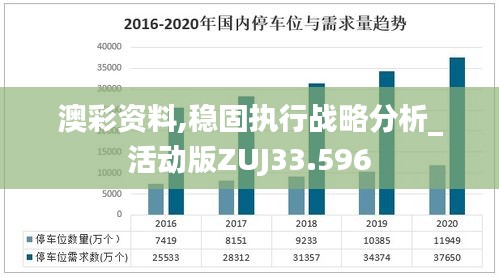 澳彩资料,稳固执行战略分析_活动版ZUJ33.596