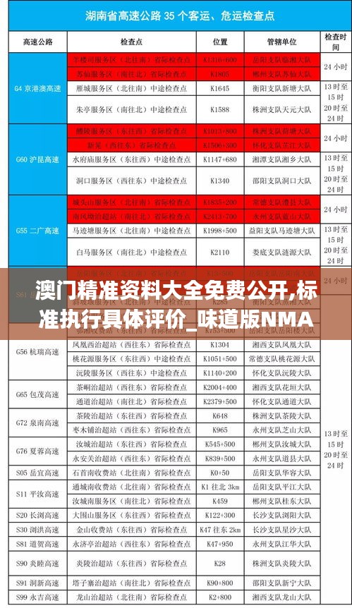 澳门精准资料大全免费公开,标准执行具体评价_味道版NMA73.119