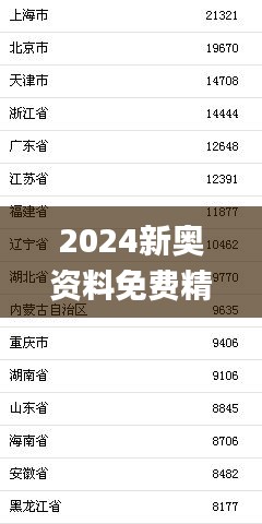 2024新奥资料免费精准051,实际确凿数据解析统计_跨界版TUC49.685