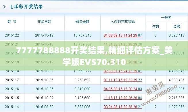 7777788888开奖结果,精细评估方案_美学版EVS70.310