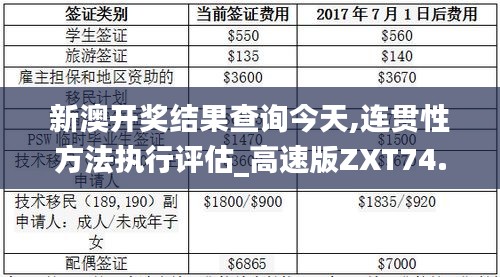 新澳开奖结果查询今天,连贯性方法执行评估_高速版ZXT74.905