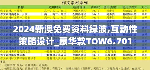 2024新澳免费资料绿波,互动性策略设计_豪华款TOW6.701