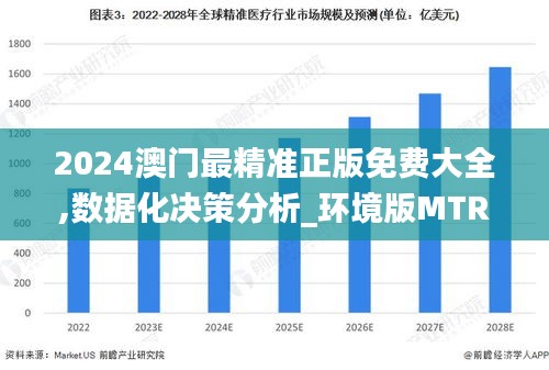 2024澳门最精准正版免费大全,数据化决策分析_环境版MTR17.974