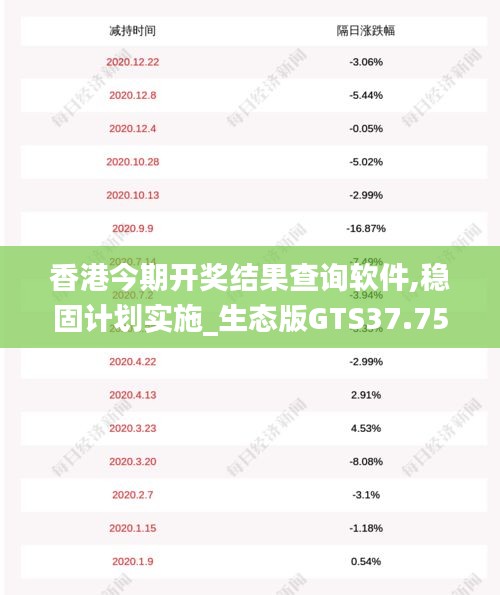 香港今期开奖结果查询软件,稳固计划实施_生态版GTS37.757