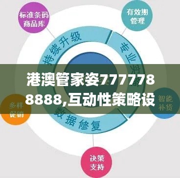 港澳管家姿7777788888,互动性策略设计_创意版EXI77.678