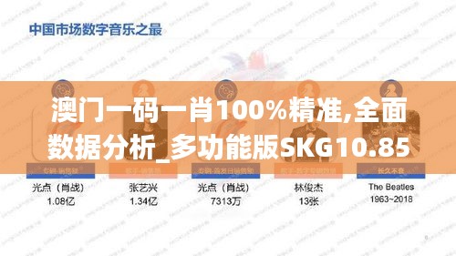 澳门一码一肖100%精准,全面数据分析_多功能版SKG10.859