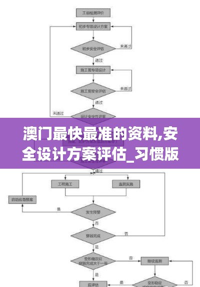 澳门最快最准的资料,安全设计方案评估_习惯版RCH44.999