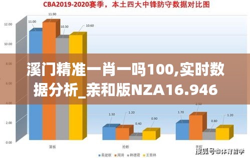 溪门精准一肖一吗100,实时数据分析_亲和版NZA16.946