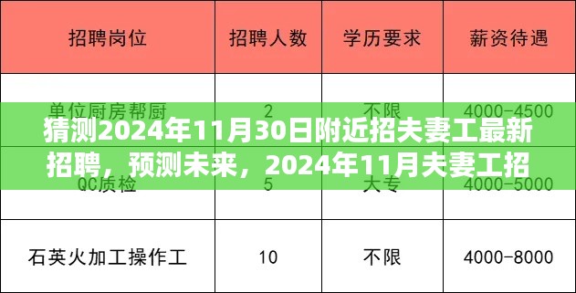 2024年11月夫妻工招聘趋势预测，最新招聘动态及未来展望