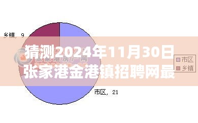 张家港金港镇招聘网最新招聘趋势展望，揭秘岗位分析与预测