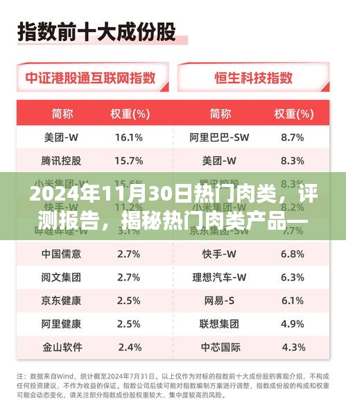 揭秘热门肉类产品评测报告，2024年11月30日市场深度剖析