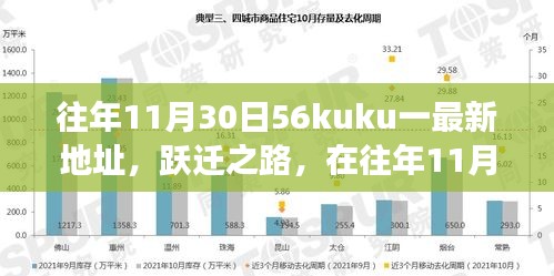 重塑之旅，与56kuku共赴跃迁之路的起点——往年11月30日回顾与最新地址分享