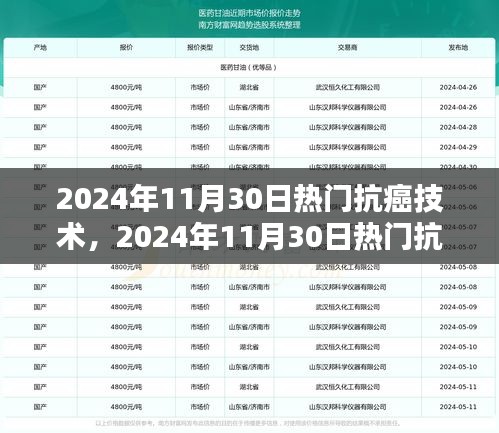 引领癌症治疗新时代，揭秘2024年热门抗癌技术