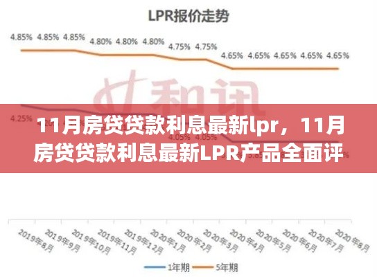 11月房贷贷款利息最新LPR产品评测，特性、体验、竞品对比及用户分析