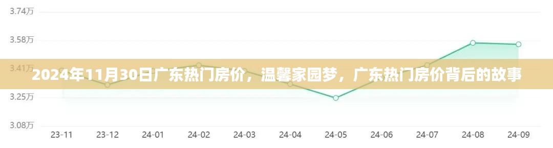 广东热门房价背后的故事，温馨家园梦，2024年房价趋势展望