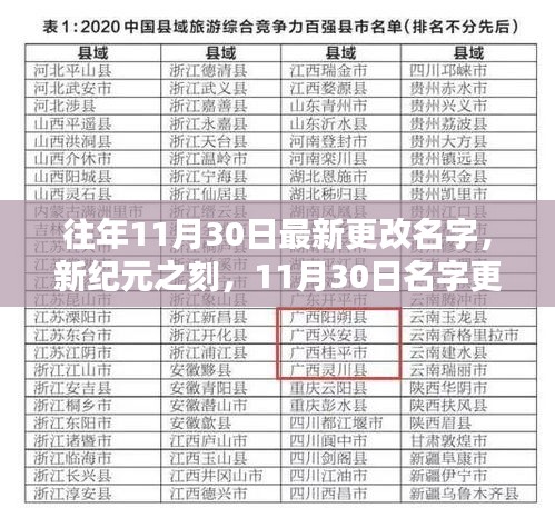 新纪元之刻，11月30日名字更迭的历程、影响与启示