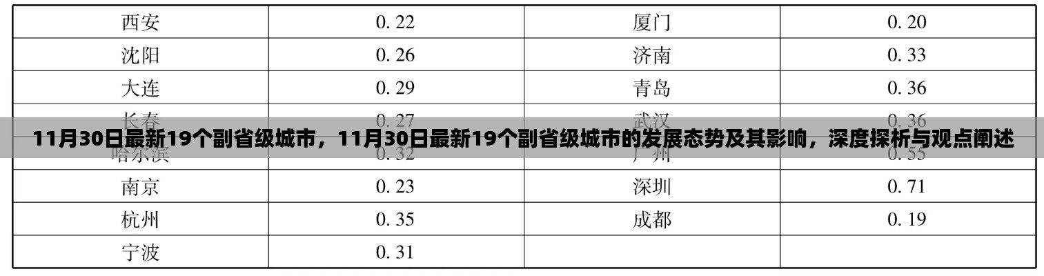 副省级城市的发展态势深度解析，影响与观点阐述（最新报告）