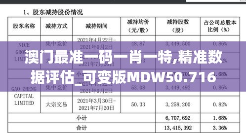 澳门最准一码一肖一特,精准数据评估_可变版MDW50.716