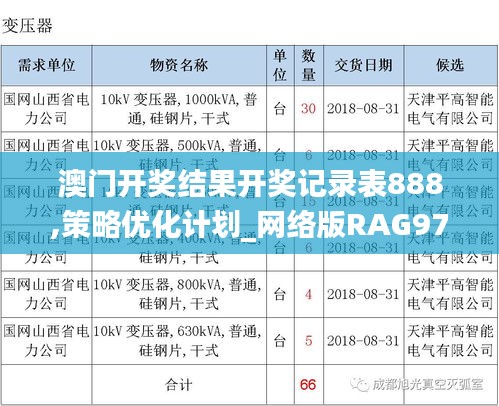 澳门开奖结果开奖记录表888,策略优化计划_网络版RAG97.710