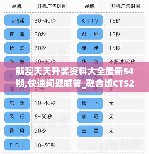 新澳天天开奖资料大全最新54期,快速问题解答_融合版CTS22.669