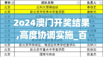 2o24澳门开奖结果,高度协调实施_百搭版UDV46.573